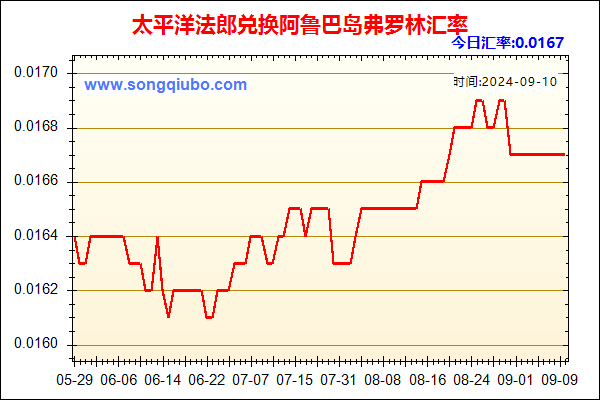 太平洋法郎兑人民币汇率走势图