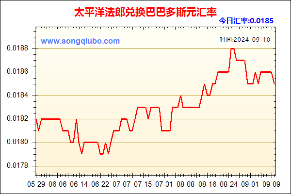 太平洋法郎兑人民币汇率走势图