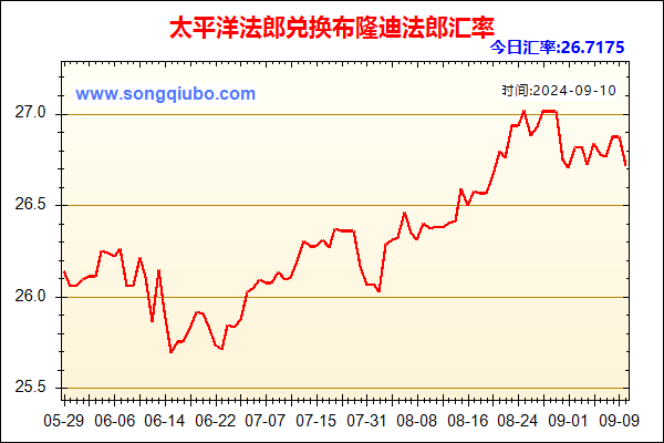 太平洋法郎兑人民币汇率走势图