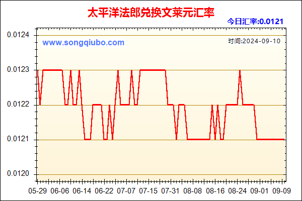 太平洋法郎兑人民币汇率走势图