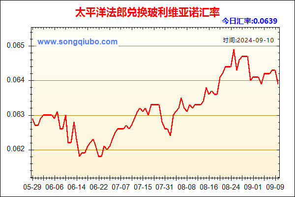 太平洋法郎兑人民币汇率走势图