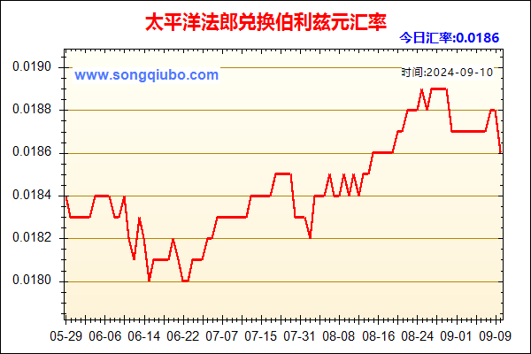 太平洋法郎兑人民币汇率走势图