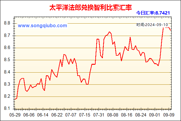 太平洋法郎兑人民币汇率走势图