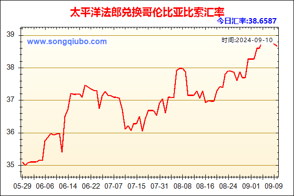 太平洋法郎兑人民币汇率走势图