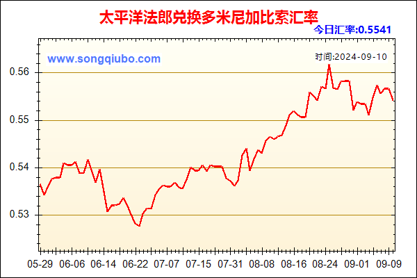 太平洋法郎兑人民币汇率走势图