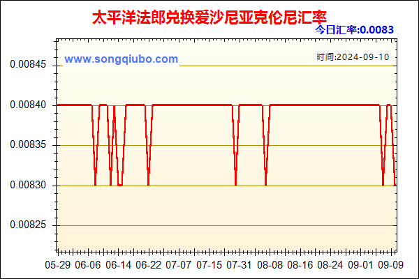 太平洋法郎兑人民币汇率走势图