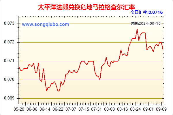 太平洋法郎兑人民币汇率走势图