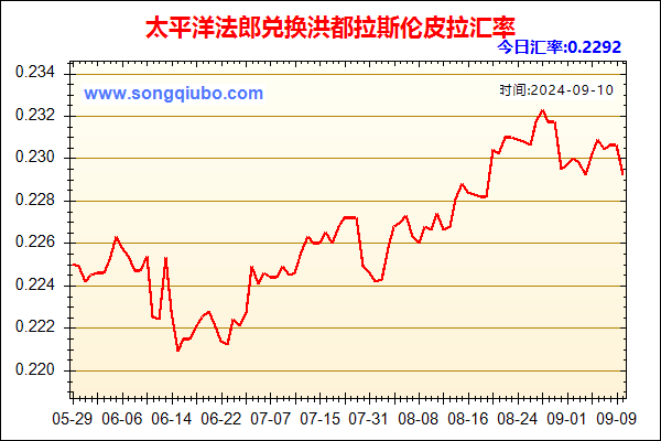 太平洋法郎兑人民币汇率走势图