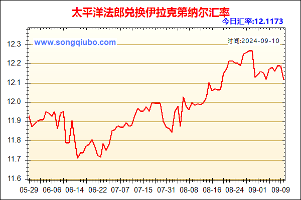 太平洋法郎兑人民币汇率走势图