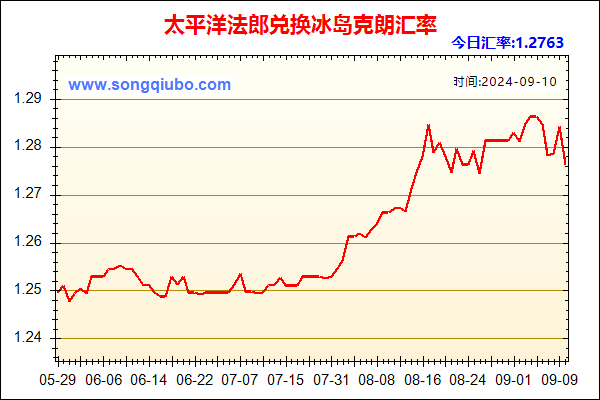 太平洋法郎兑人民币汇率走势图