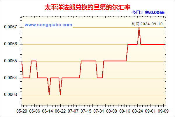 太平洋法郎兑人民币汇率走势图