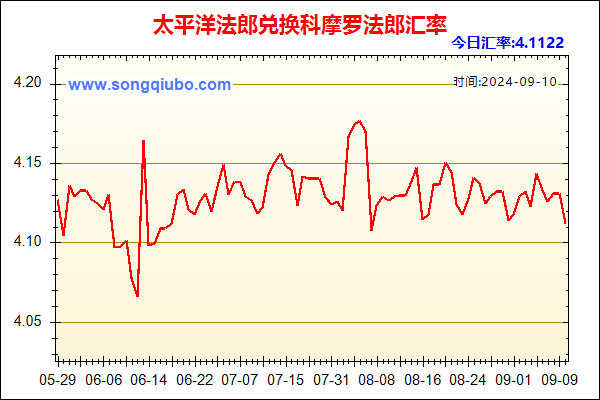 太平洋法郎兑人民币汇率走势图