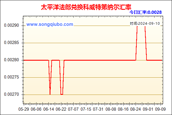 太平洋法郎兑人民币汇率走势图