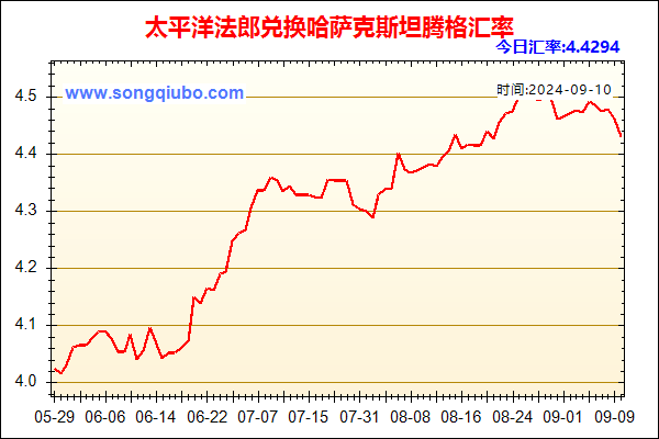 太平洋法郎兑人民币汇率走势图