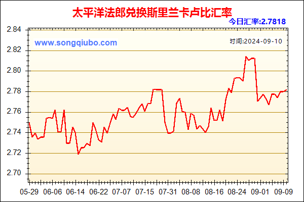 太平洋法郎兑人民币汇率走势图