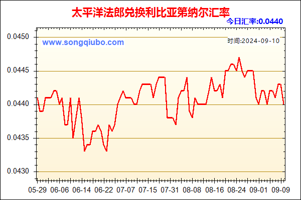 太平洋法郎兑人民币汇率走势图