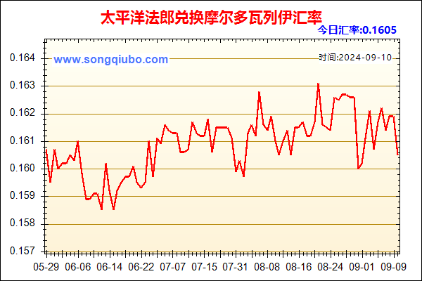 太平洋法郎兑人民币汇率走势图