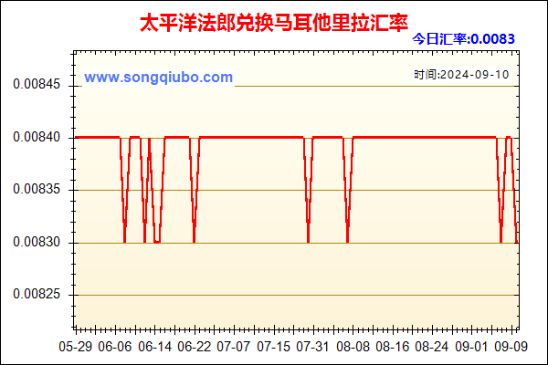 太平洋法郎兑人民币汇率走势图