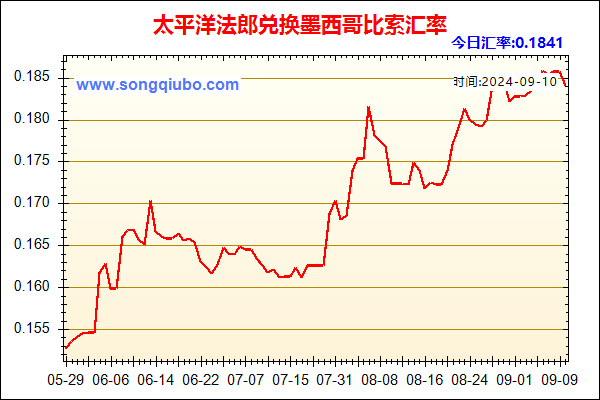 太平洋法郎兑人民币汇率走势图