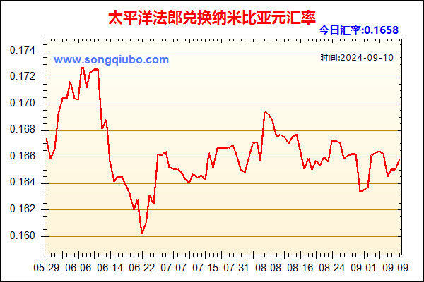 太平洋法郎兑人民币汇率走势图