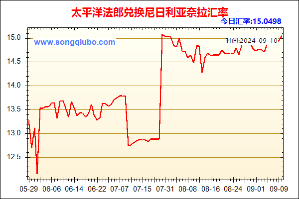 太平洋法郎兑人民币汇率走势图