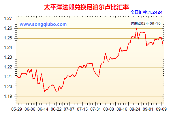 太平洋法郎兑人民币汇率走势图