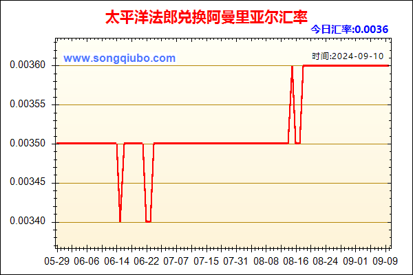 太平洋法郎兑人民币汇率走势图