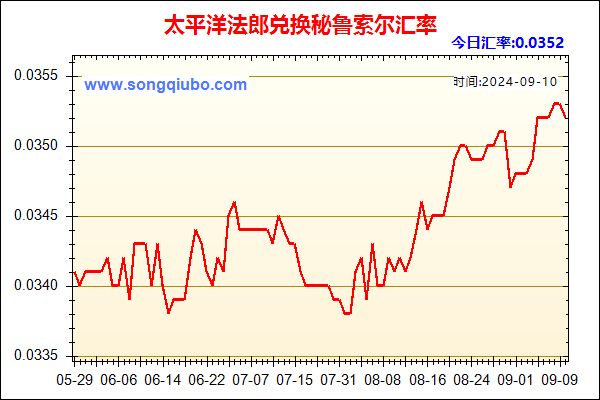 太平洋法郎兑人民币汇率走势图