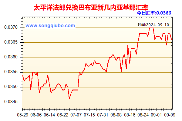 太平洋法郎兑人民币汇率走势图