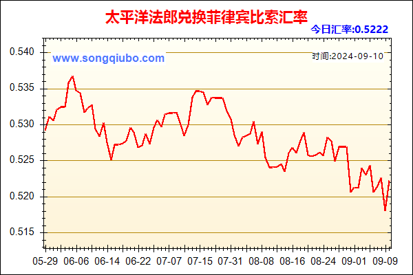 太平洋法郎兑人民币汇率走势图