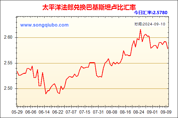 太平洋法郎兑人民币汇率走势图