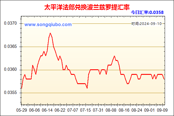 太平洋法郎兑人民币汇率走势图