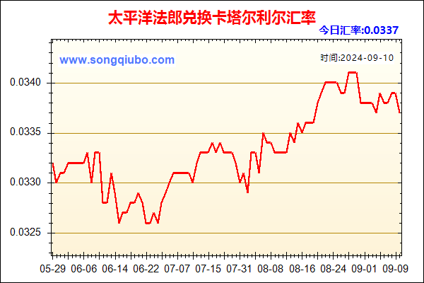 太平洋法郎兑人民币汇率走势图