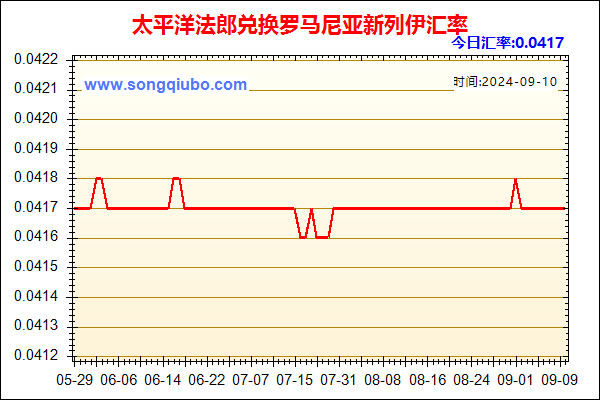 太平洋法郎兑人民币汇率走势图