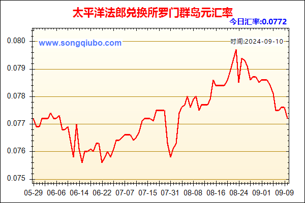 太平洋法郎兑人民币汇率走势图