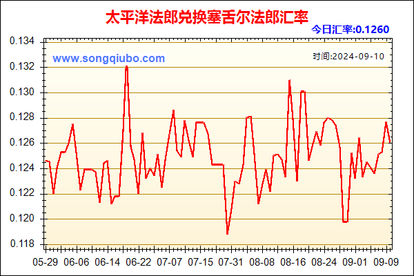 太平洋法郎兑人民币汇率走势图