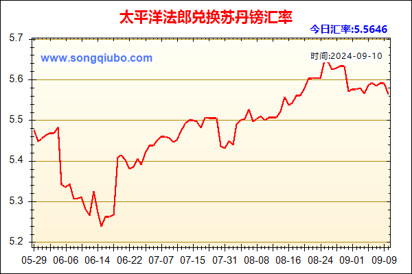 太平洋法郎兑人民币汇率走势图