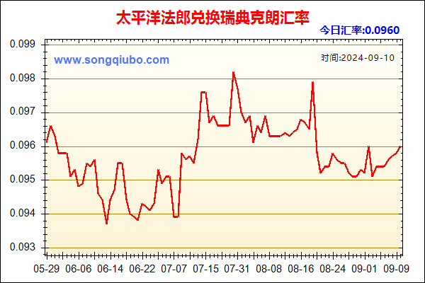 太平洋法郎兑人民币汇率走势图