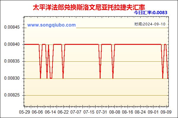 太平洋法郎兑人民币汇率走势图