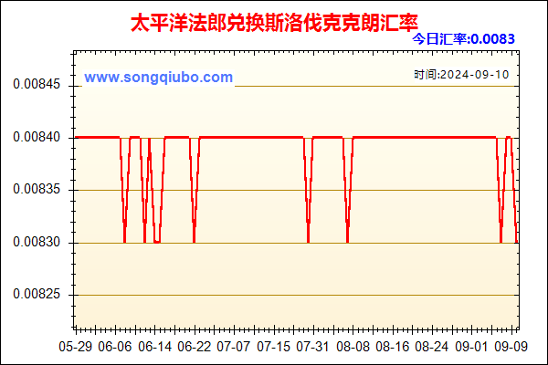 太平洋法郎兑人民币汇率走势图