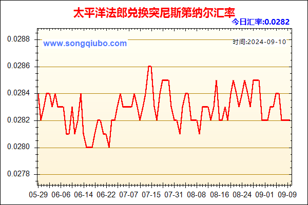 太平洋法郎兑人民币汇率走势图