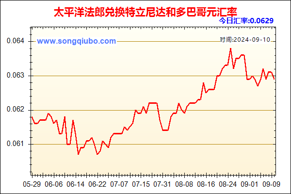 太平洋法郎兑人民币汇率走势图