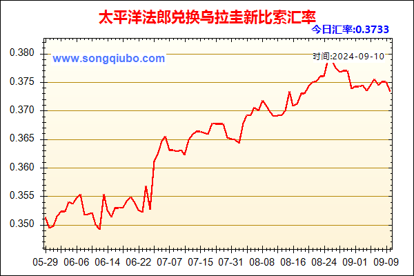 太平洋法郎兑人民币汇率走势图