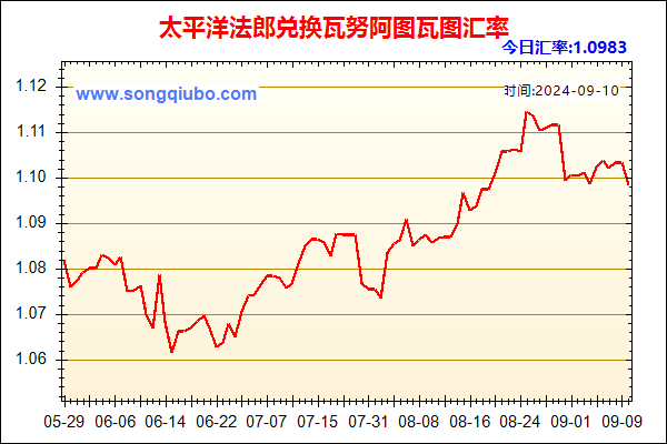 太平洋法郎兑人民币汇率走势图