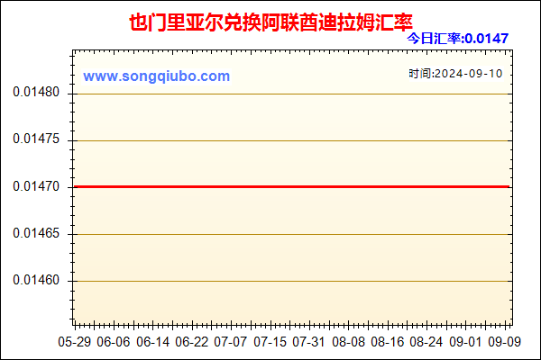 也门里亚尔兑人民币汇率走势图