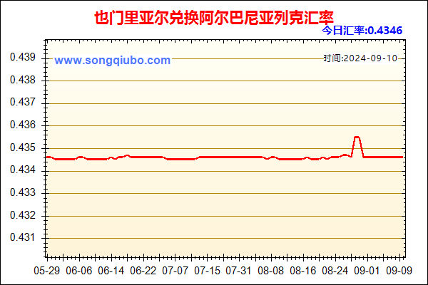 也门里亚尔兑人民币汇率走势图