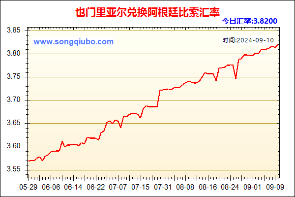 也门里亚尔兑人民币汇率走势图