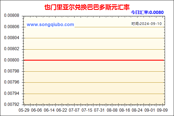 也门里亚尔兑人民币汇率走势图