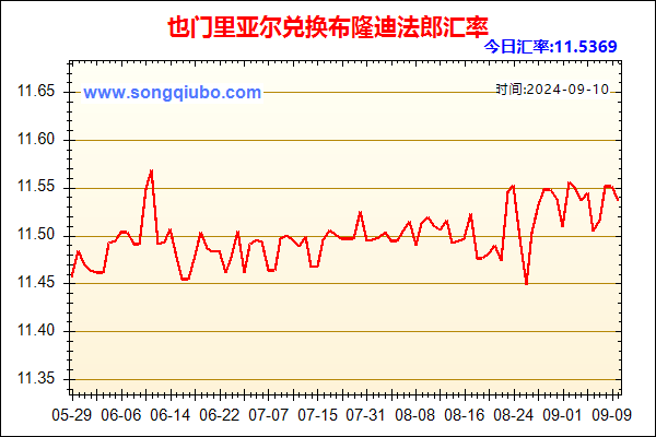 也门里亚尔兑人民币汇率走势图