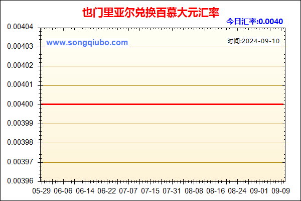 也门里亚尔兑人民币汇率走势图